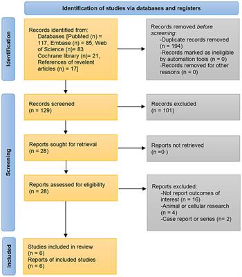 Increased Risk for Dementia in Patients With Inflammatory Bowel Disease: A Systematic Review and Meta-Analysis of Population-Based Studies